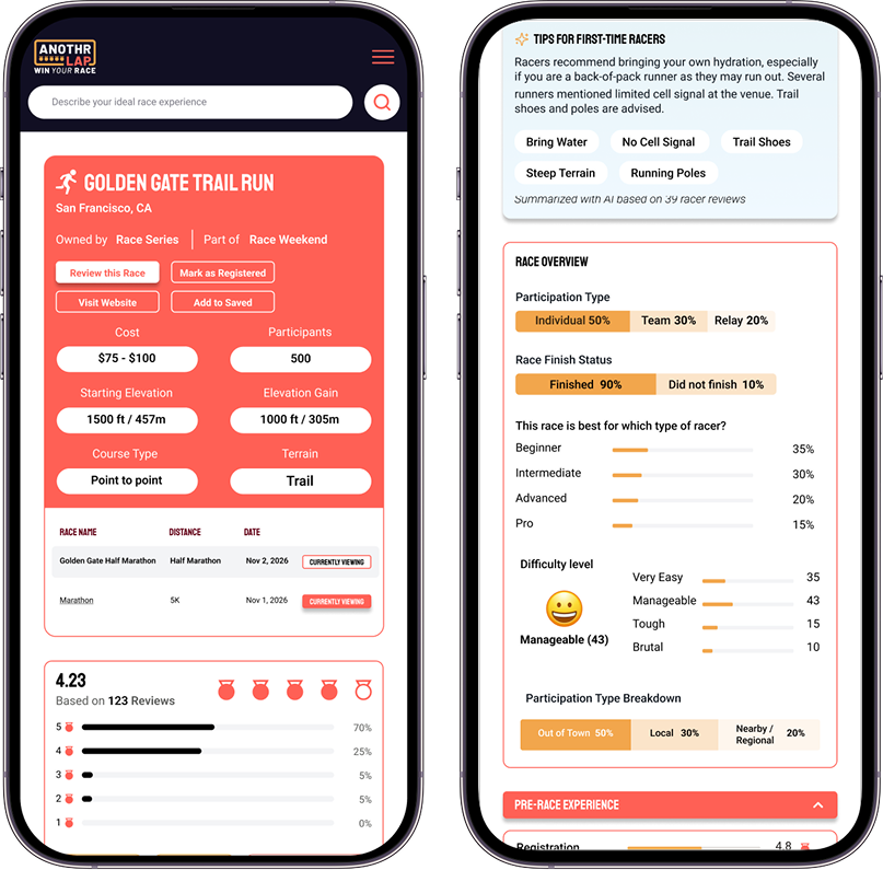Data and insights for Race Directors