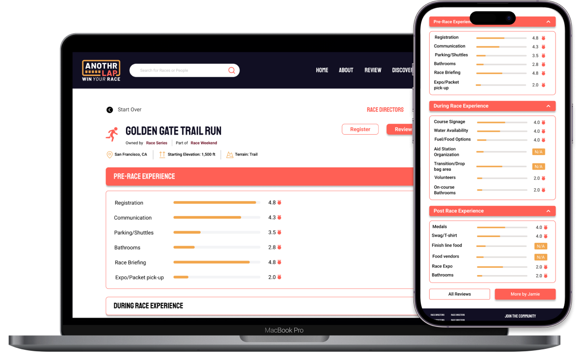Rating breakdown dashboard